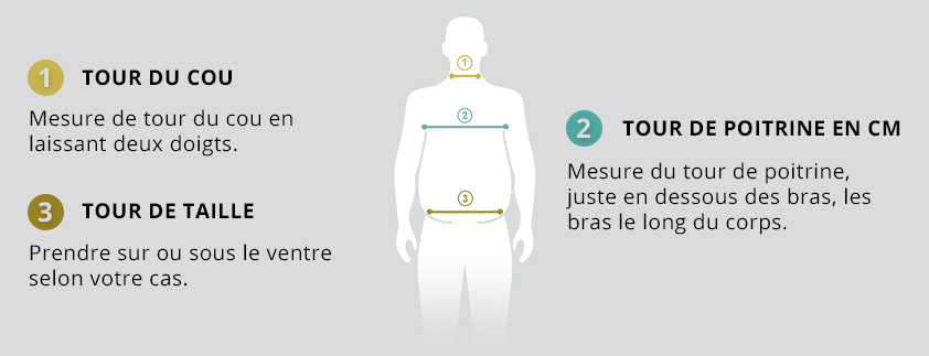 Tableau des tailles